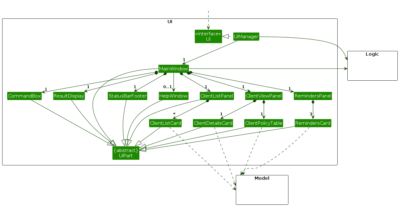 Structure of the UI Component